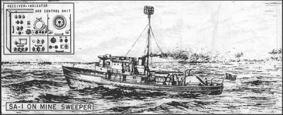 Drawing of SA air search radar antenna and console