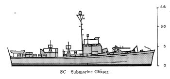 Schematic diagram of SC-492 class submarine chaser