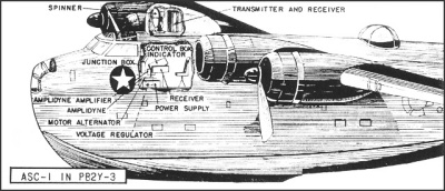 Diagram of SCR-517 installation