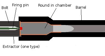 Graphic of small arm cartridge
              seated in chamber, ready for firing