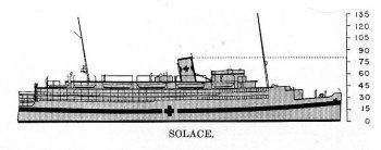 Schematic diagram of hospital ship Solace