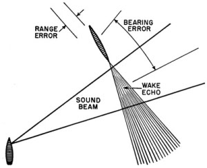 Diagram of sonar operations