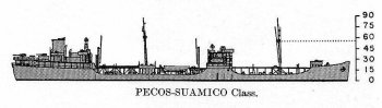 Schematic diagram of Suamico class oiler