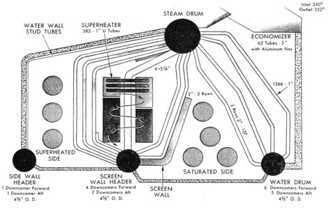 "M" type boiler used on Fletcher class