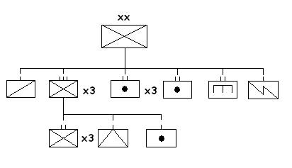 Organization chart of
      an infantry division