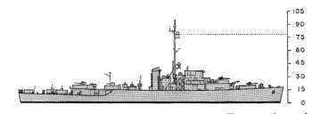 Schematic diagram of Tacoma class frigate