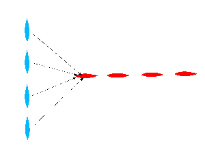 Diagram of crossing the T