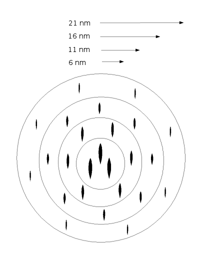 Diagram of U.S. Navy Fleet Cruising Disposition 2