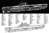 Cutaway diagram of a Yorktown-class carrier